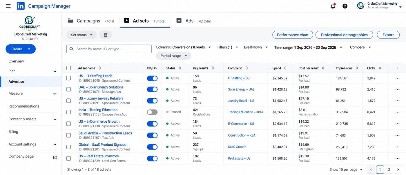LinkedIn Ads