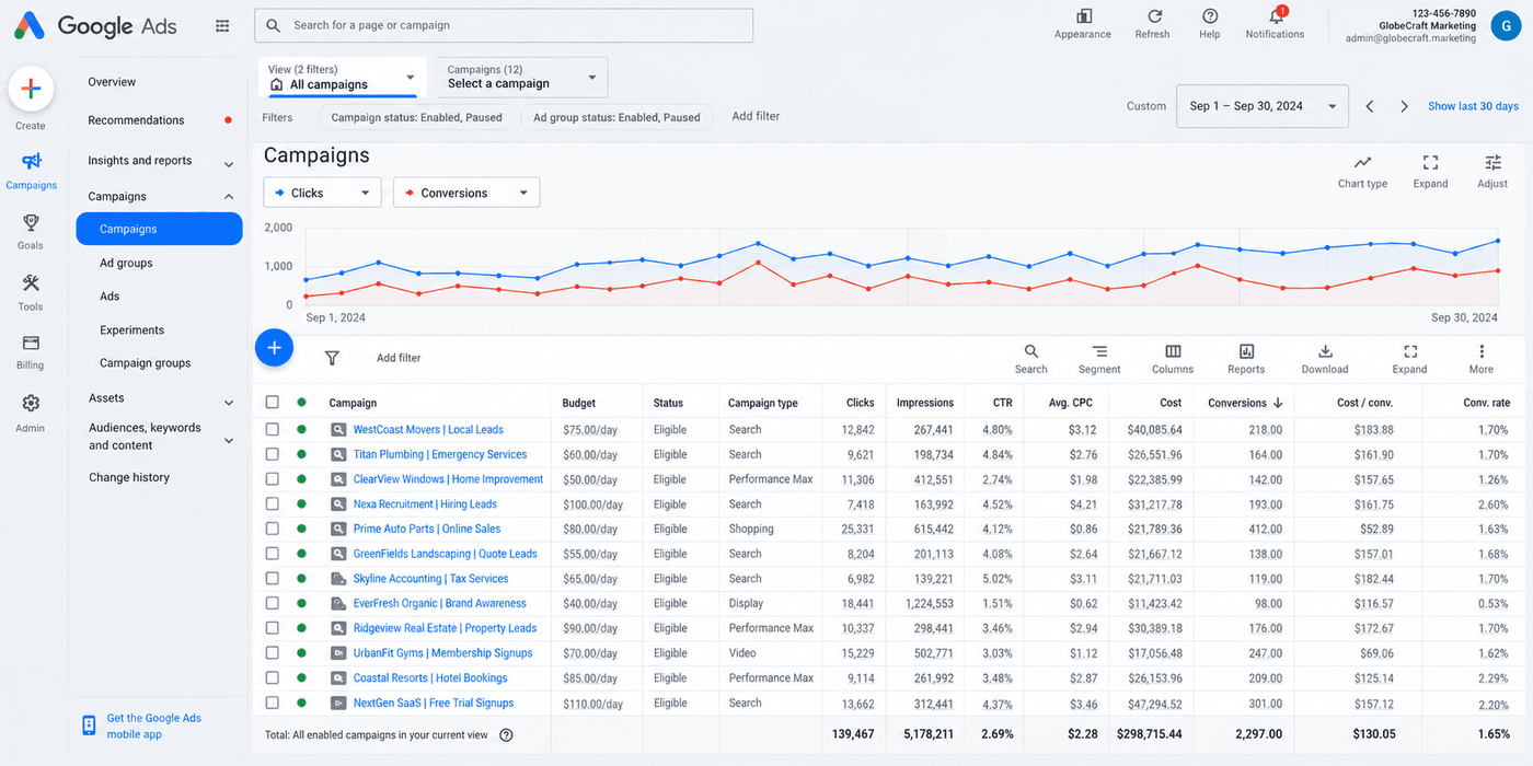 Google Ads